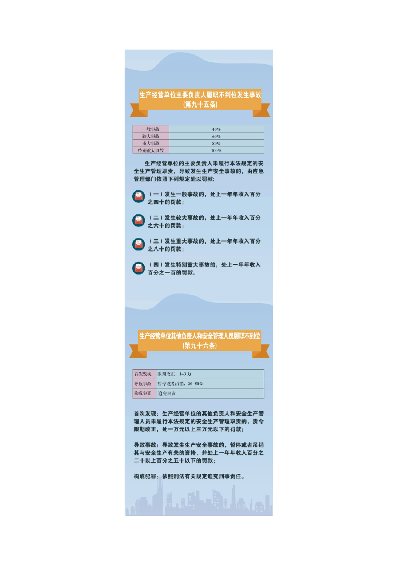 【图解】新《安全生产法》违法处罚条款对照.docx 第4页