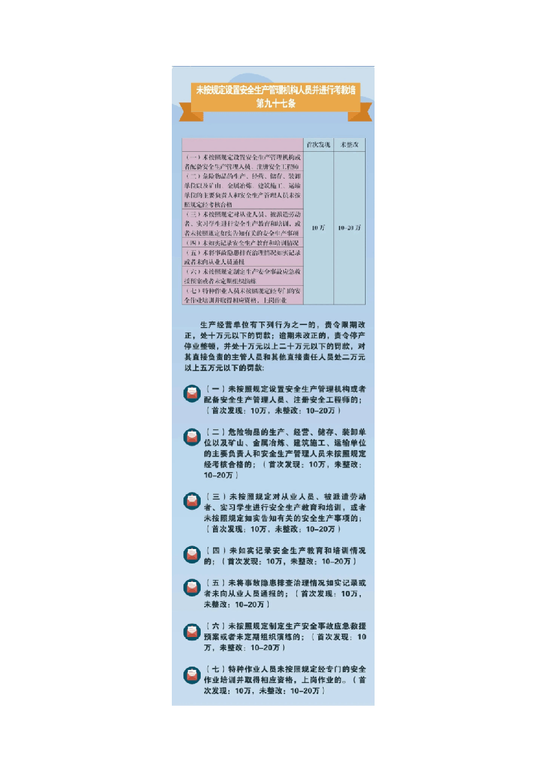 【图解】新《安全生产法》违法处罚条款对照.docx 第5页