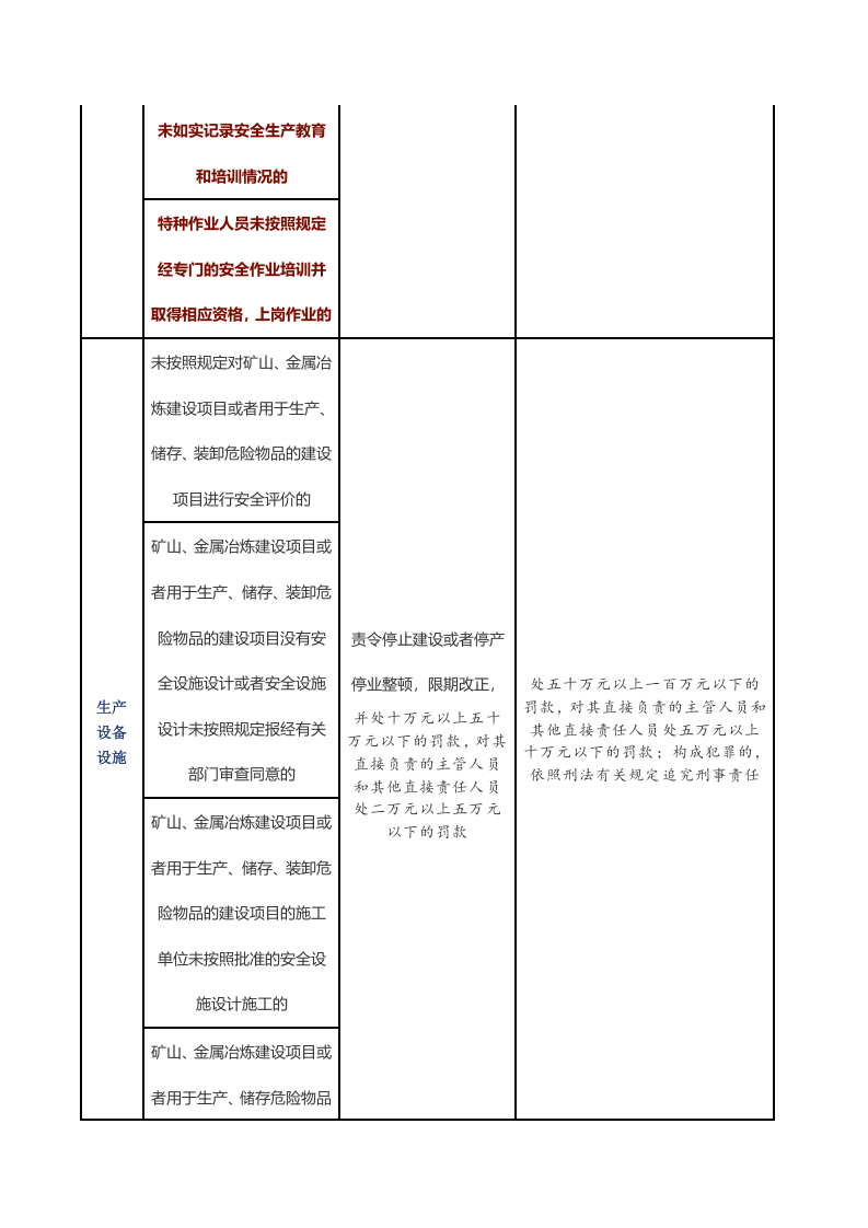 企业违反《新安法》处罚对照表.docx 第3页