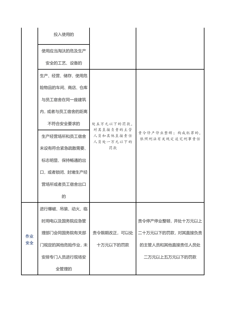 企业违反《新安法》处罚对照表.docx 第5页