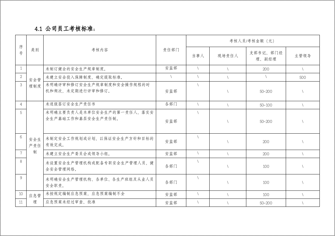 【07】安全生产考核办法（含安全责任制考核与奖惩）.doc 第3页