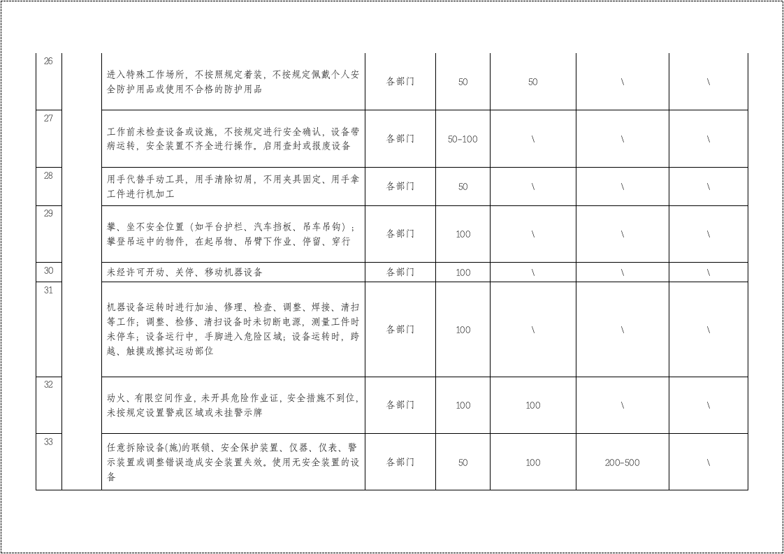 【07】安全生产考核办法（含安全责任制考核与奖惩）.doc 第5页