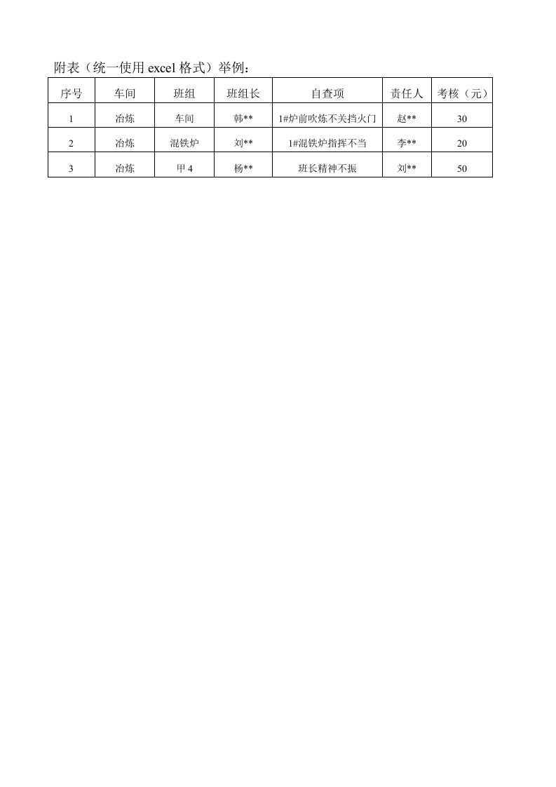 【04】安全自主管理制度（3页）.doc 第3页