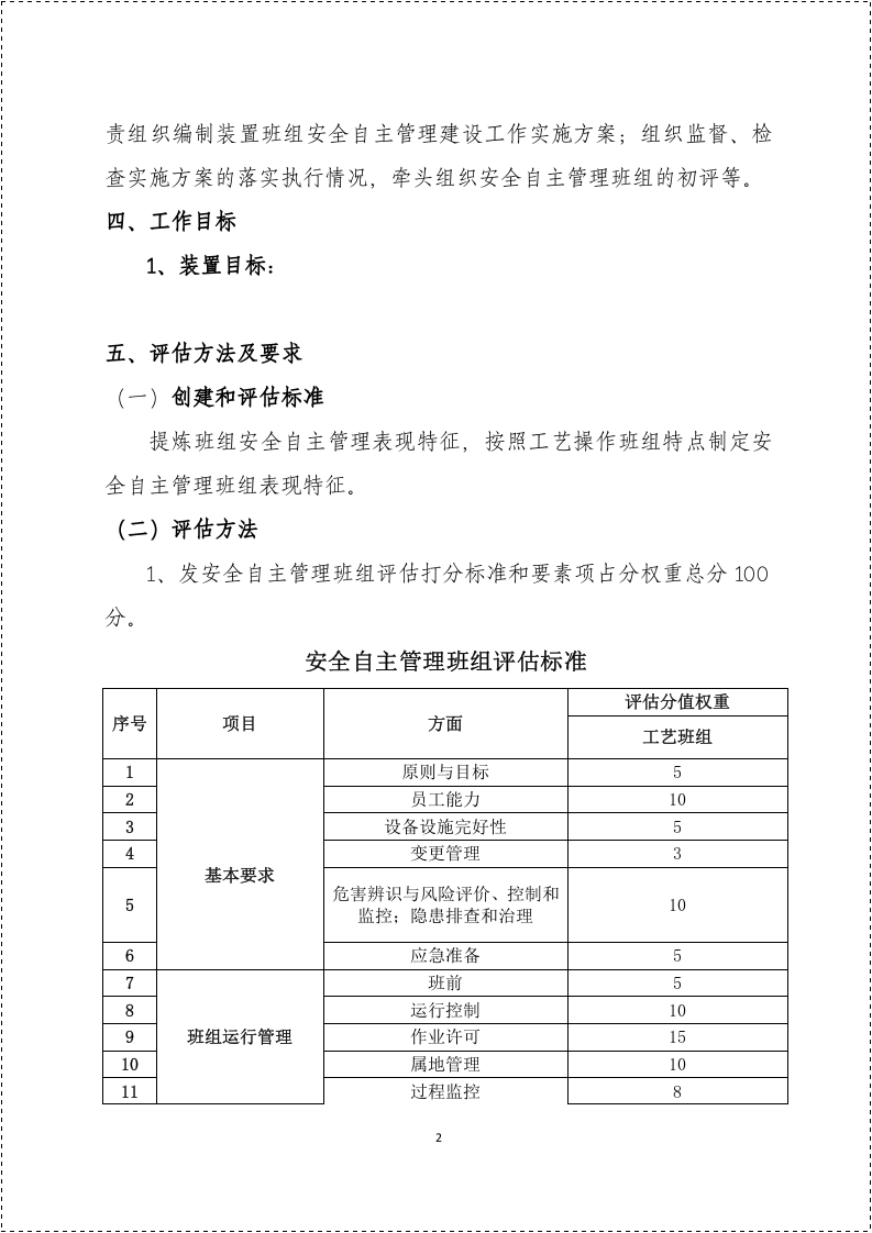 【06】安全自主管理班组建设方案（10页）.docx 第3页