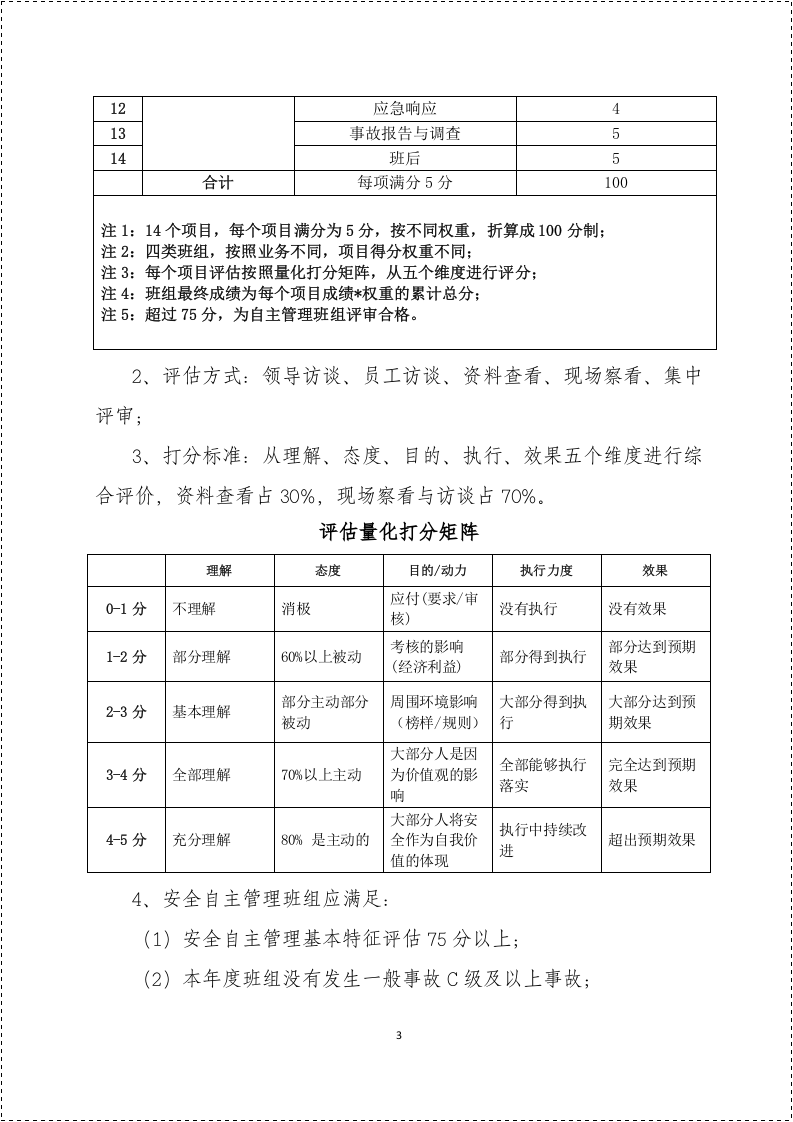 【06】安全自主管理班组建设方案（10页）.docx 第4页