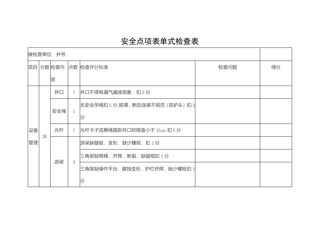 【01】2022安全管理先进班组评比方案（20页）.doc 第3页