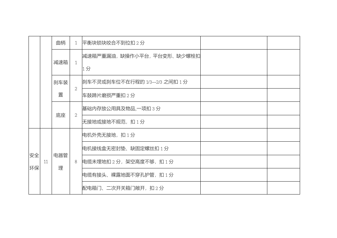 【01】2022安全管理先进班组评比方案（20页）.doc 第4页