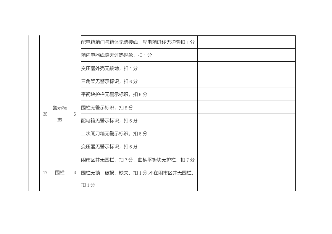 【01】2022安全管理先进班组评比方案（20页）.doc 第5页