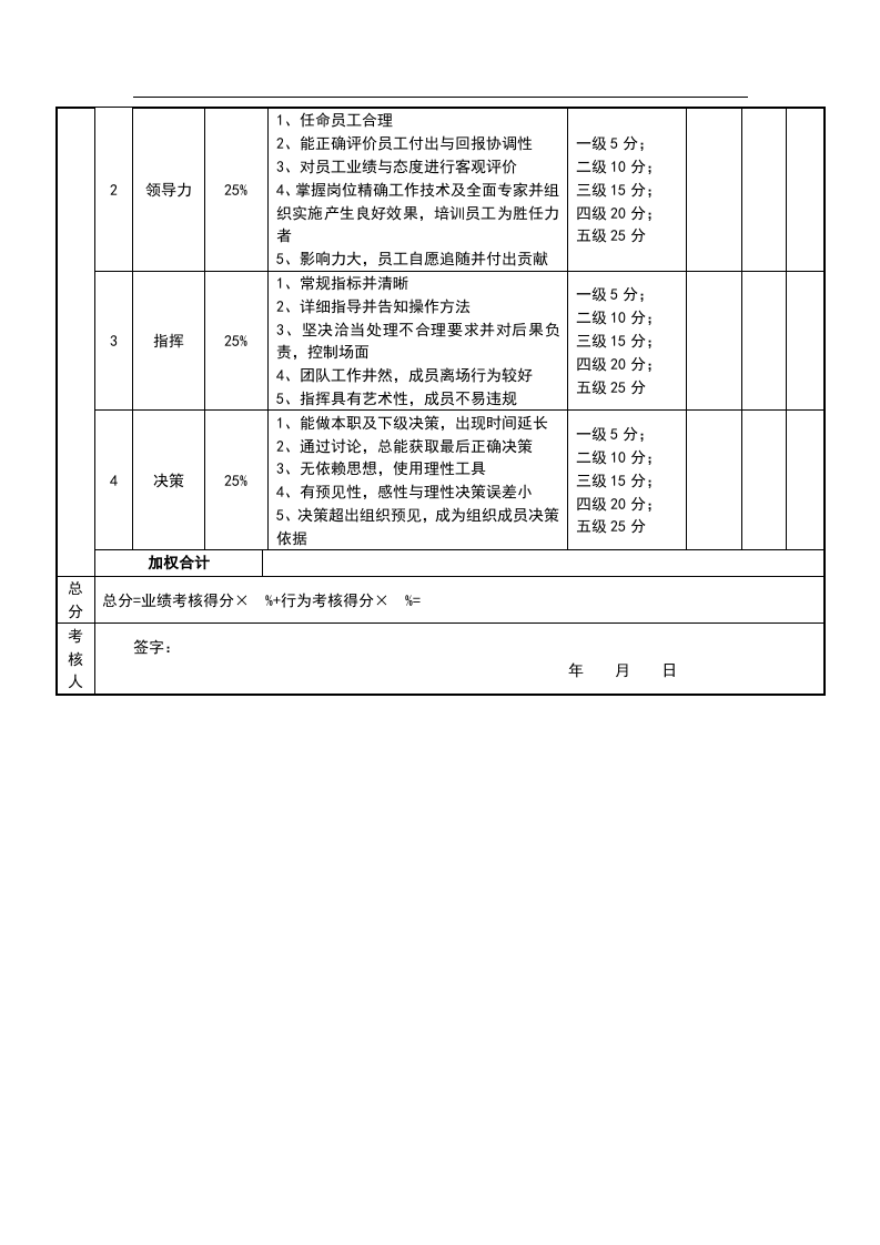 绩效考核表（CEO）.doc 第2页