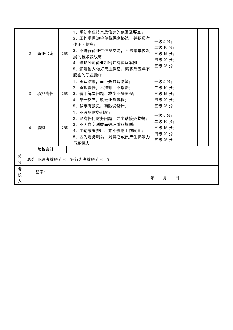 绩效考核表（CFO）.doc 第2页