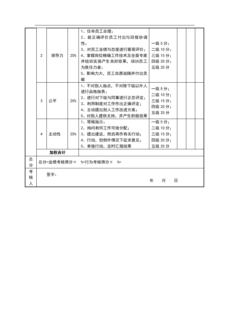 绩效考核表（CHO）.doc 第2页