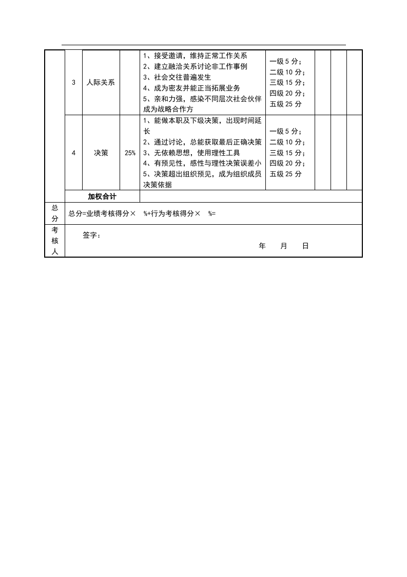 绩效考核表（COO）.doc 第2页