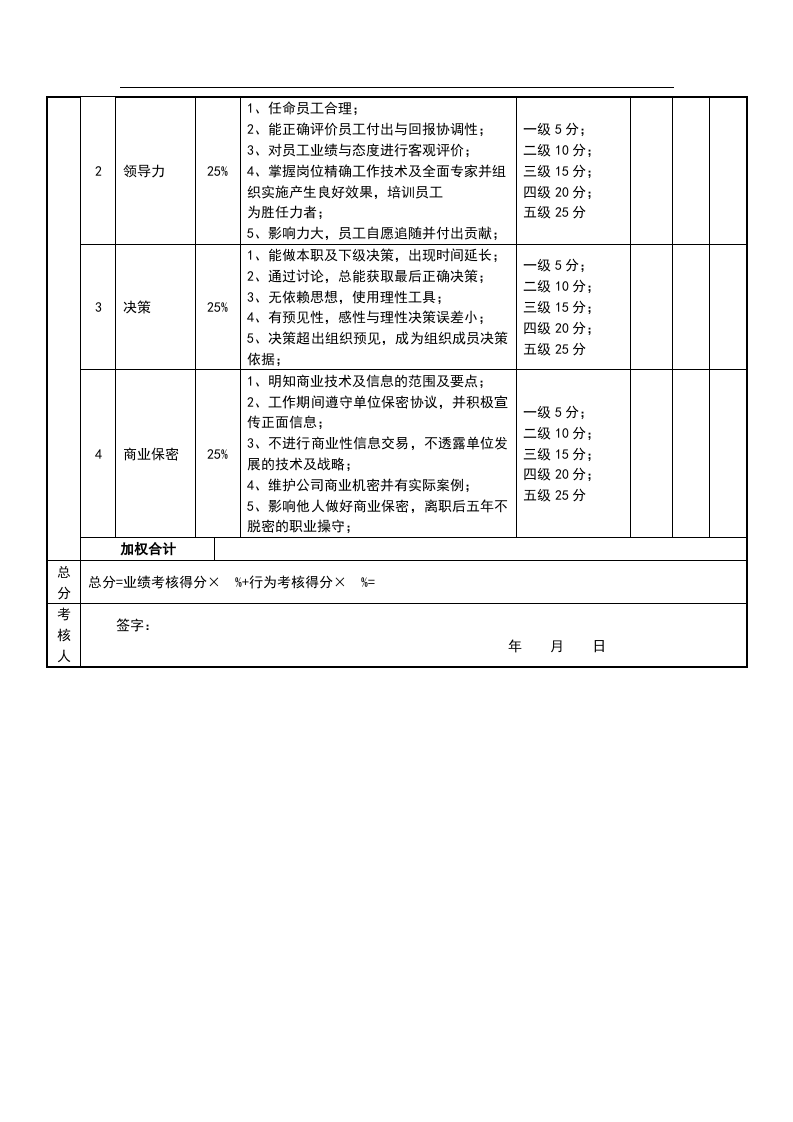 绩效考核表（CSO）.doc 第2页
