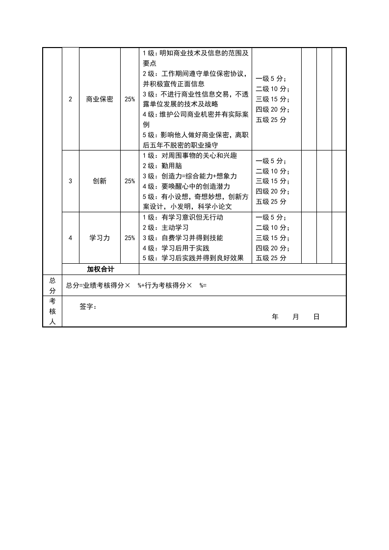绩效考核表（CTO）.docx 第2页