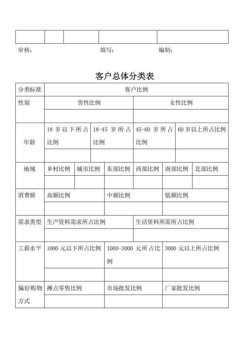 客户管理表格全集.doc 第2页