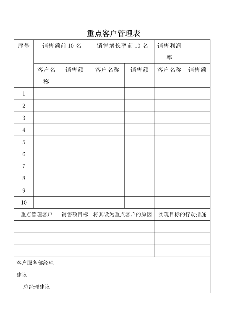 客户管理表格全集.doc 第5页