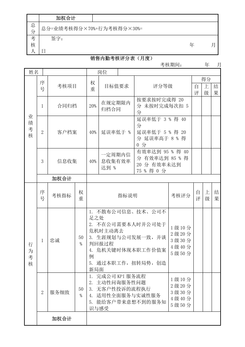 销售部各岗位绩效考核表KPI考核.docx 第2页