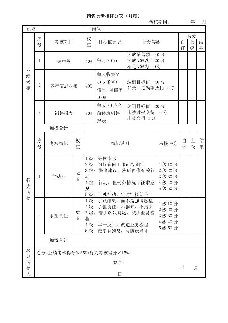 销售部各岗位绩效考核表KPI考核.docx 第4页