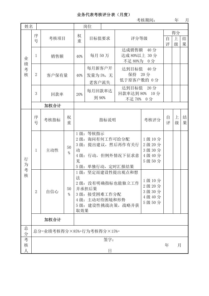 销售部各岗位绩效考核表KPI考核.docx 第5页