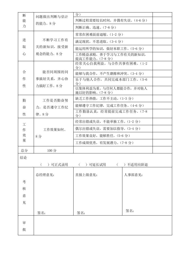 新员工试用期考核表.doc 第2页