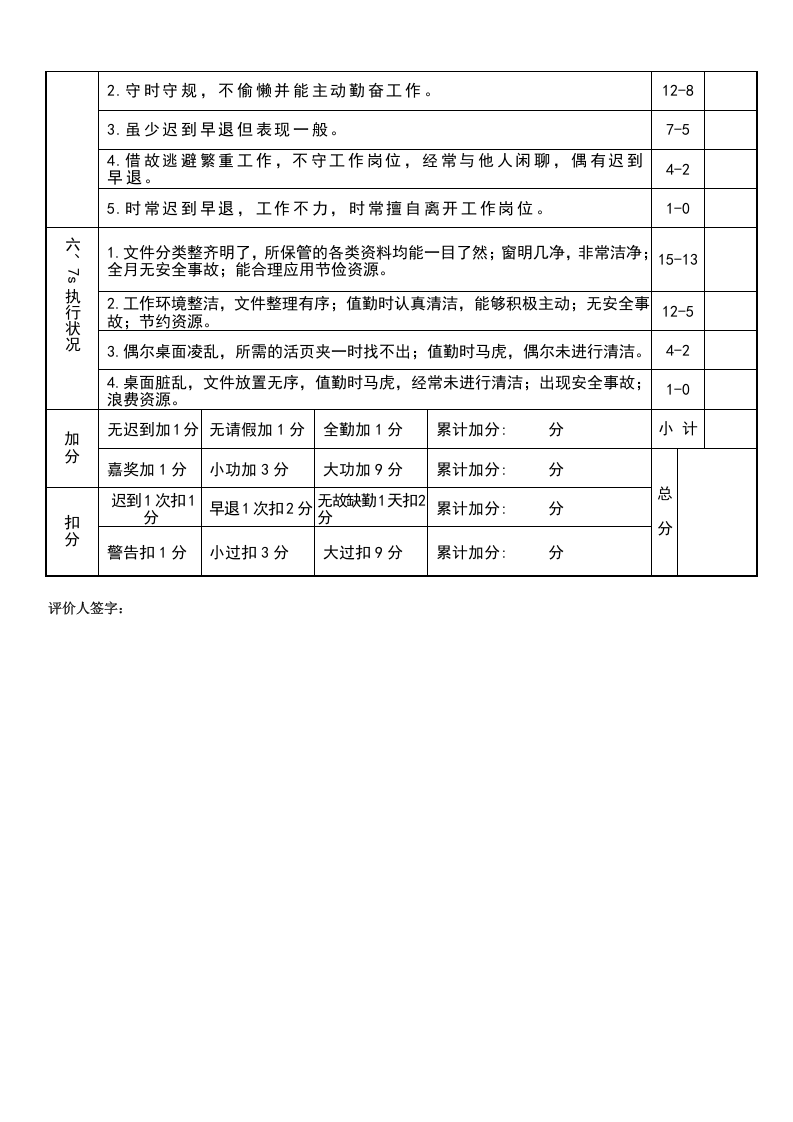 员工行为考核表.docx 第2页