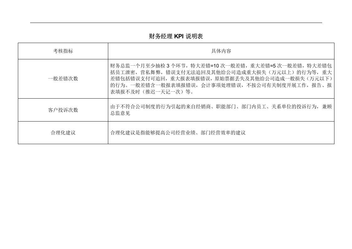 财务部各岗位绩效考核KPI指标大全(DOC-44页).doc 第2页