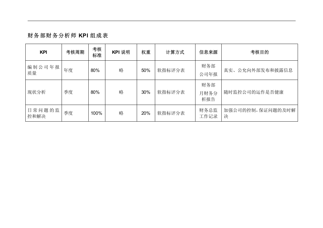 财务部各岗位绩效考核KPI指标大全(DOC-44页).doc 第4页
