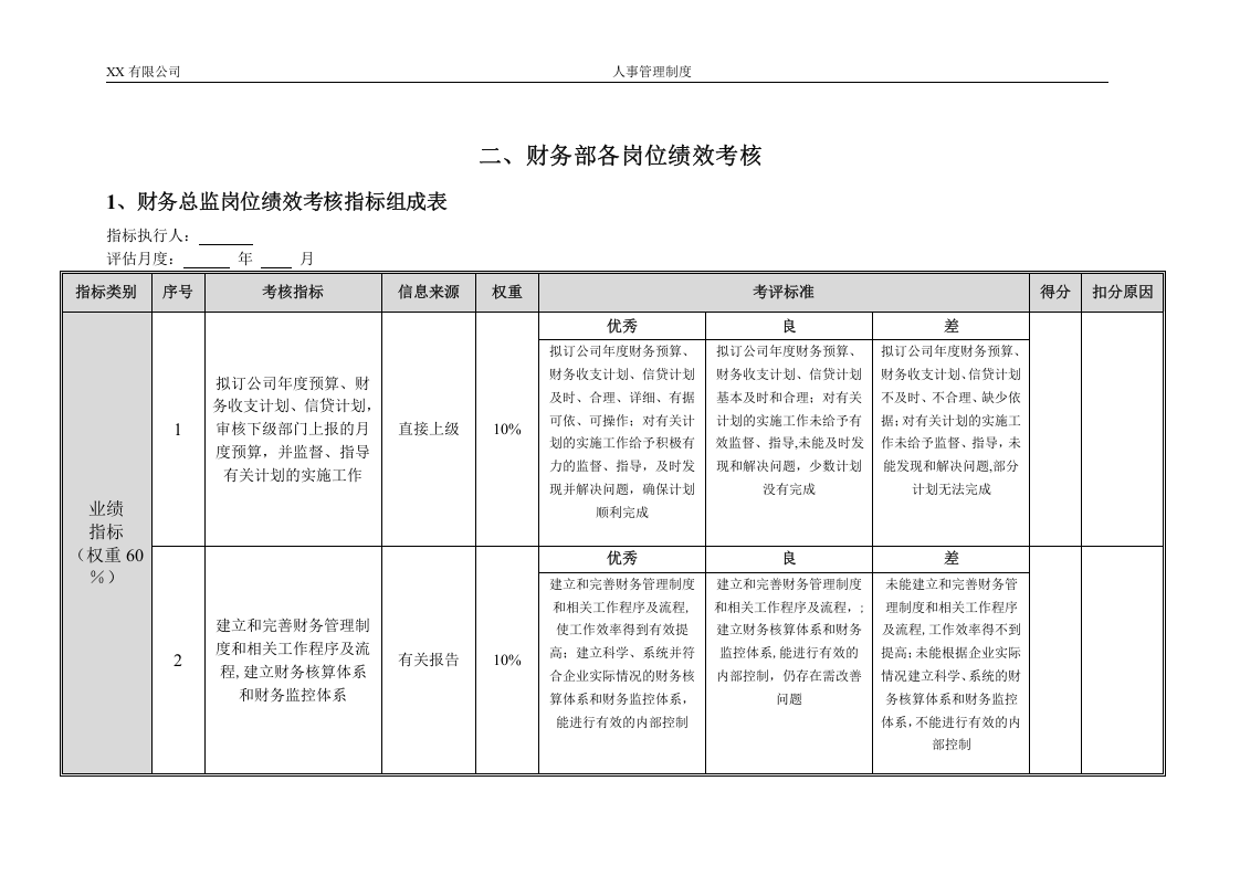 财务部各岗位绩效考核管理办法.doc 第3页