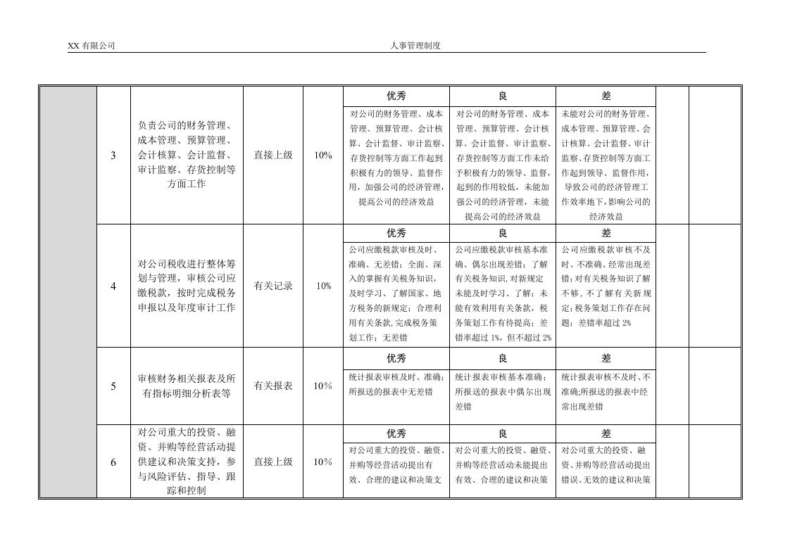 财务部各岗位绩效考核管理办法.doc 第4页