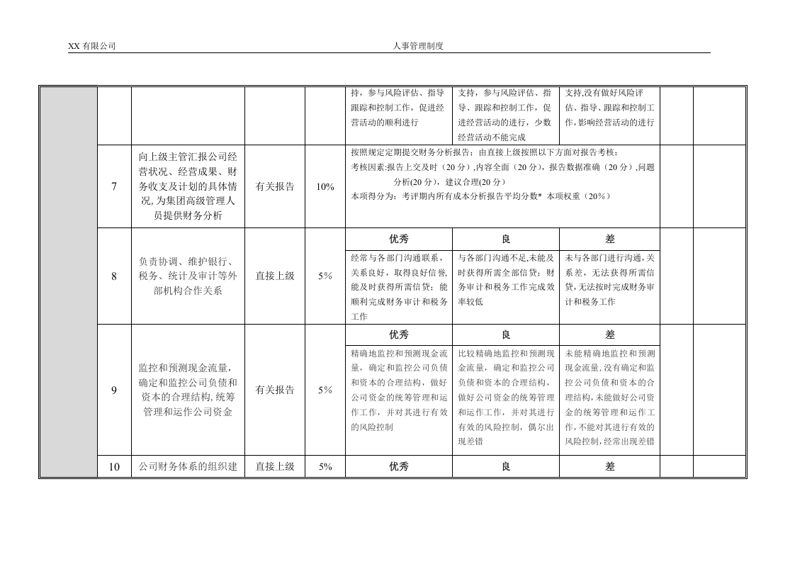 财务部各岗位绩效考核管理办法.doc 第5页
