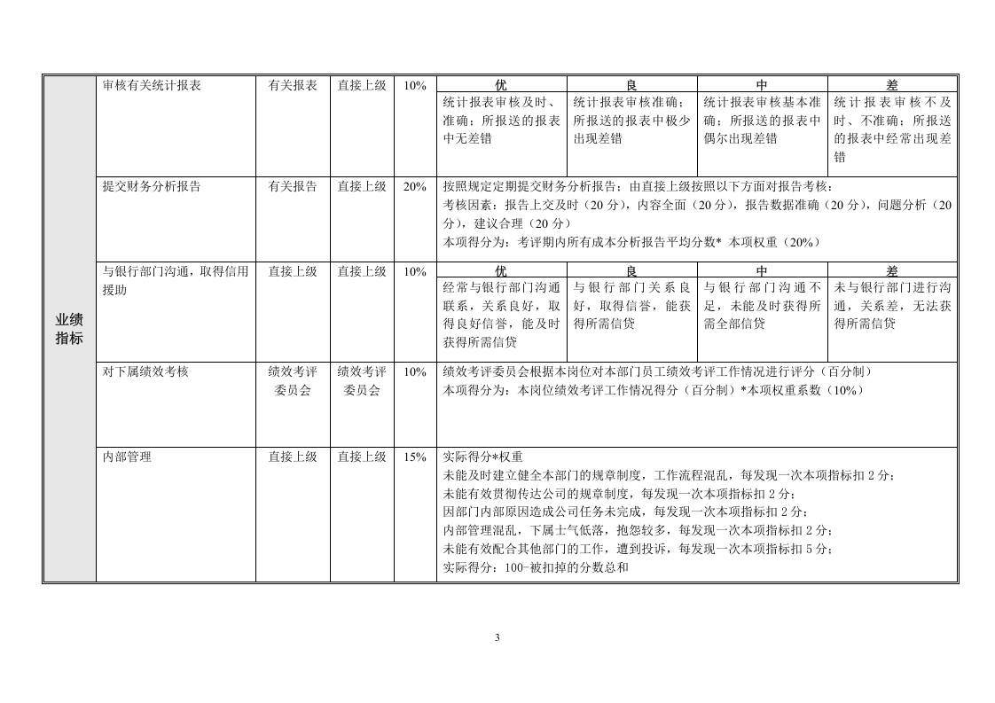 财务部各岗位绩效考核指标.doc 第3页