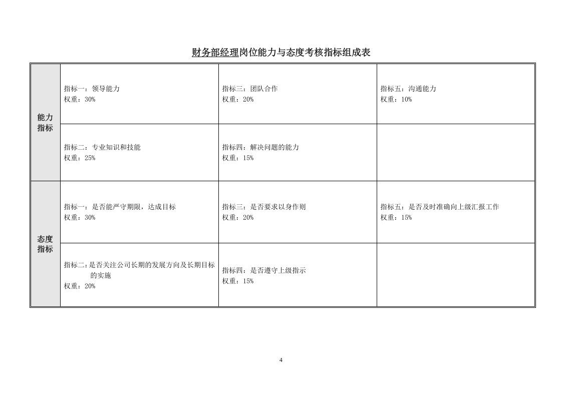 财务部各岗位绩效考核指标.doc 第4页