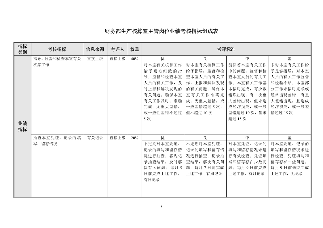 财务部各岗位绩效考核指标.doc 第5页