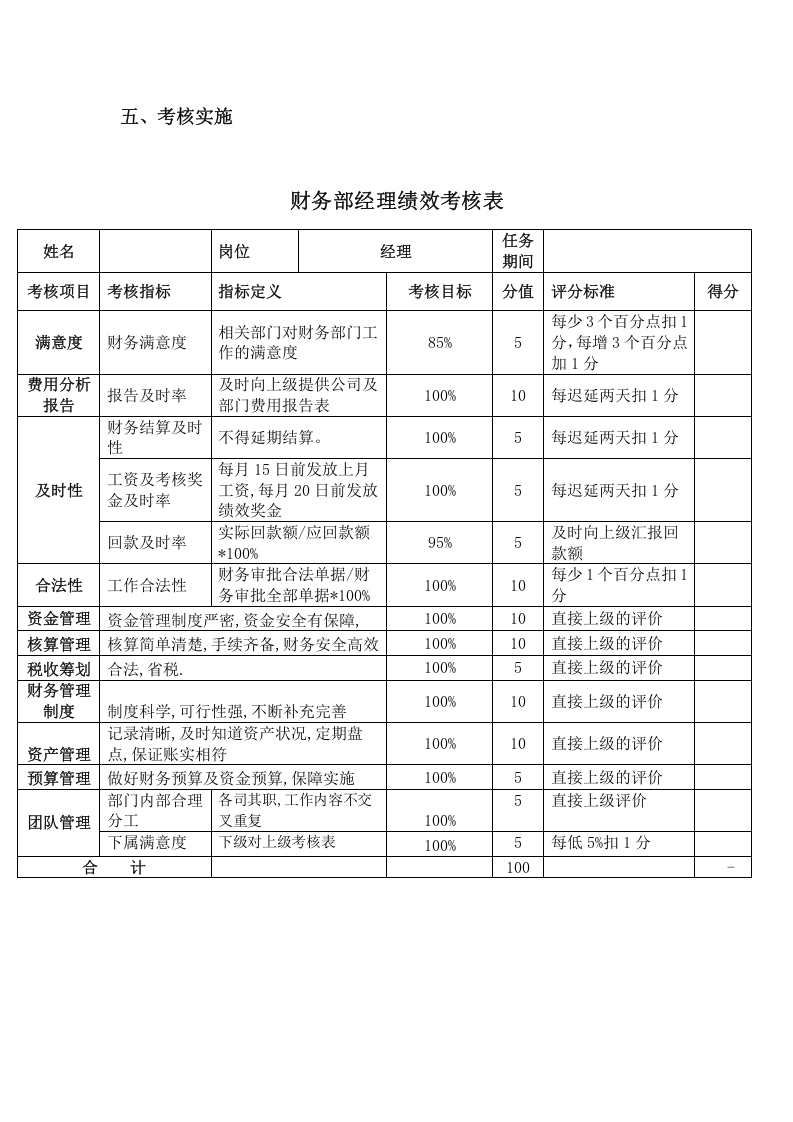 财务部绩效考核方案.docx 第2页