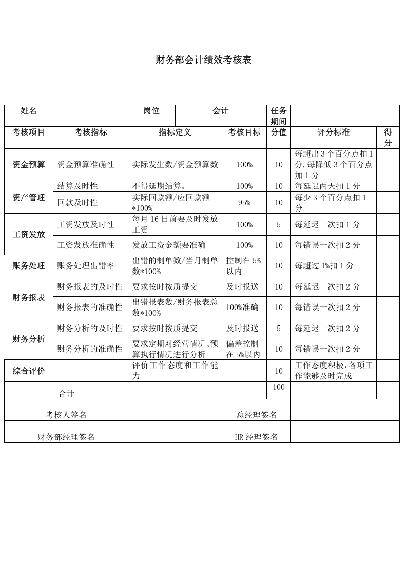 财务部绩效考核方案.docx 第3页