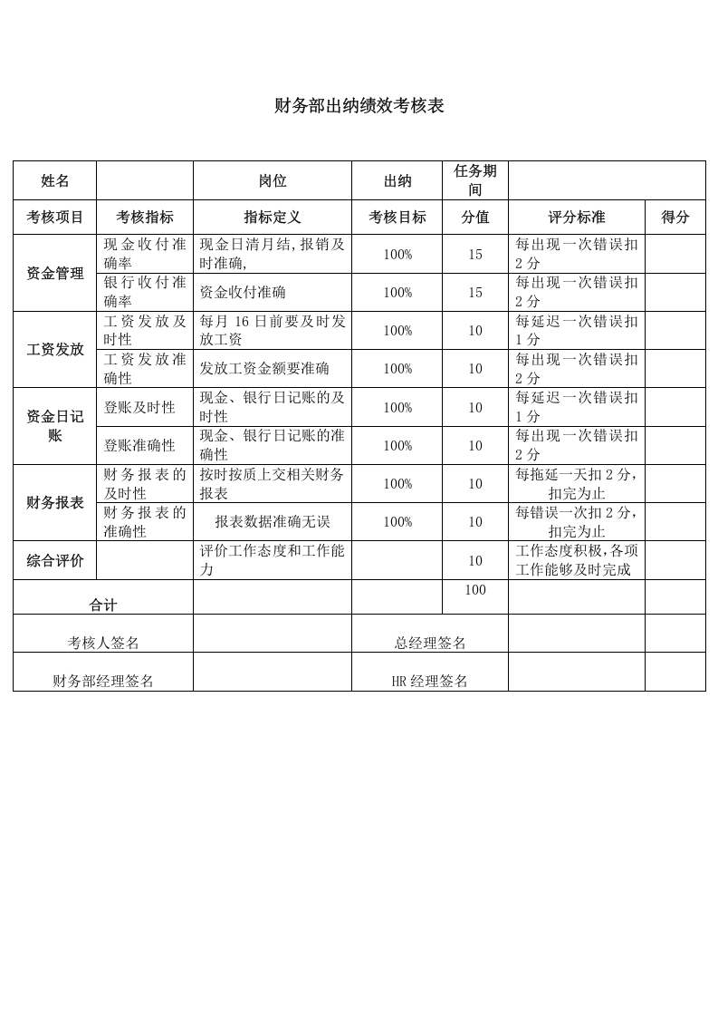 财务部绩效考核方案.docx 第4页