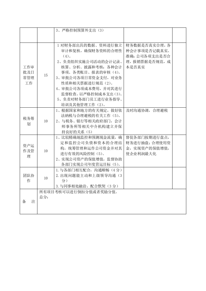 财务部绩效考核方案的副本.docx 第2页