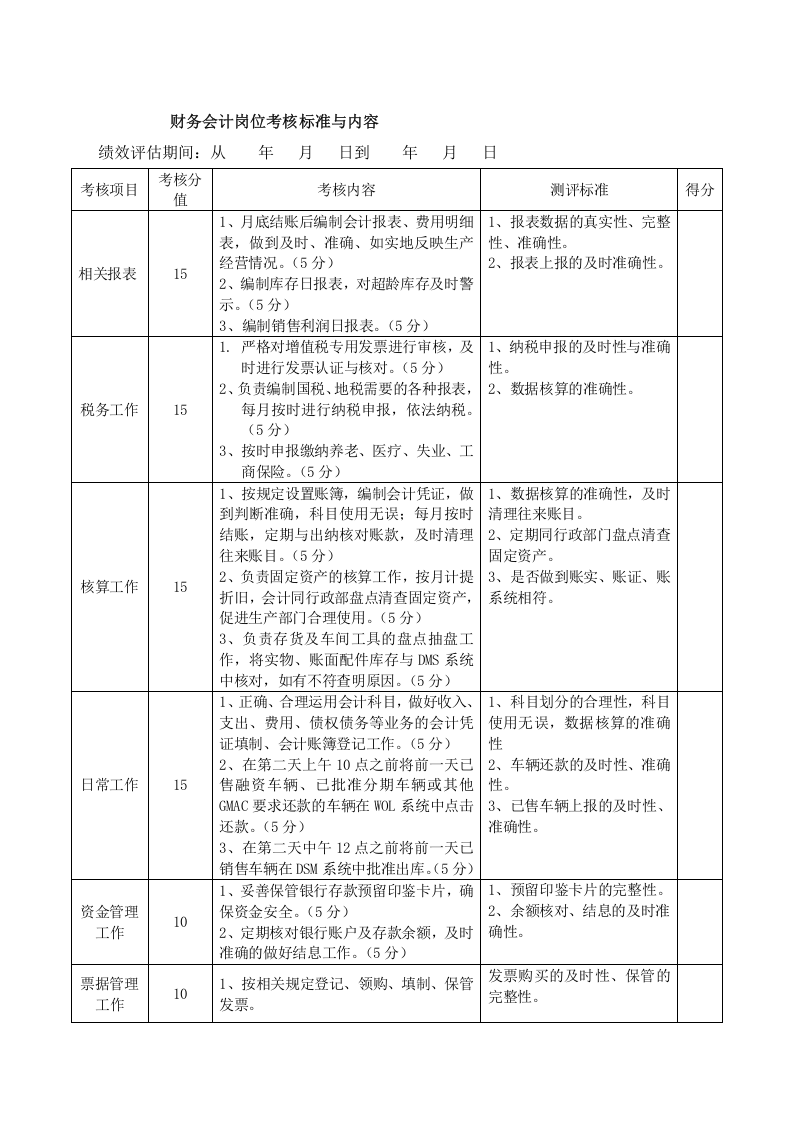 财务部绩效考核方案的副本.docx 第3页