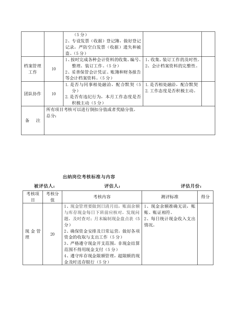 财务部绩效考核方案的副本.docx 第4页
