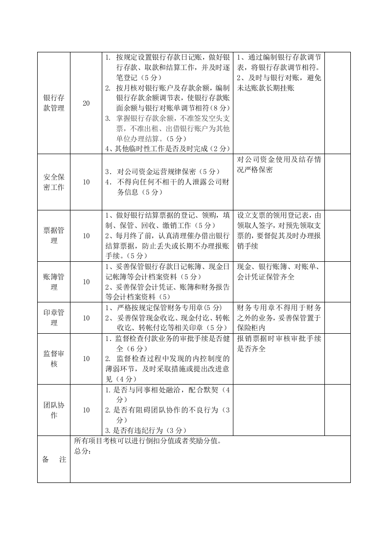 财务部绩效考核方案的副本.docx 第5页