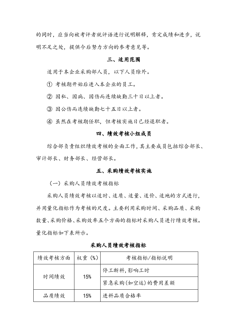 采购人员绩效考核方案.docx 第2页