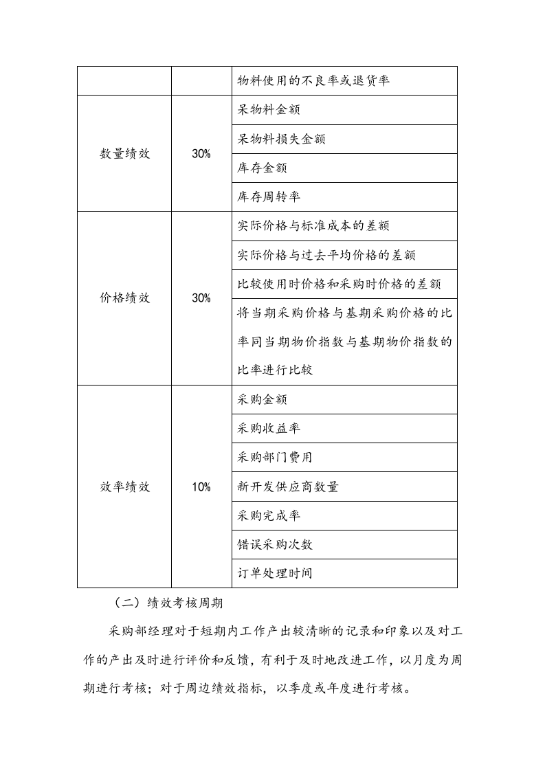 采购人员绩效考核方案.docx 第3页