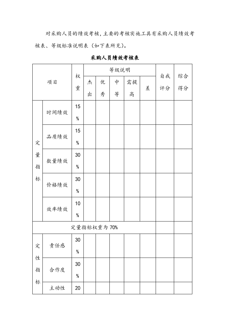 采购人员绩效考核方案.docx 第5页
