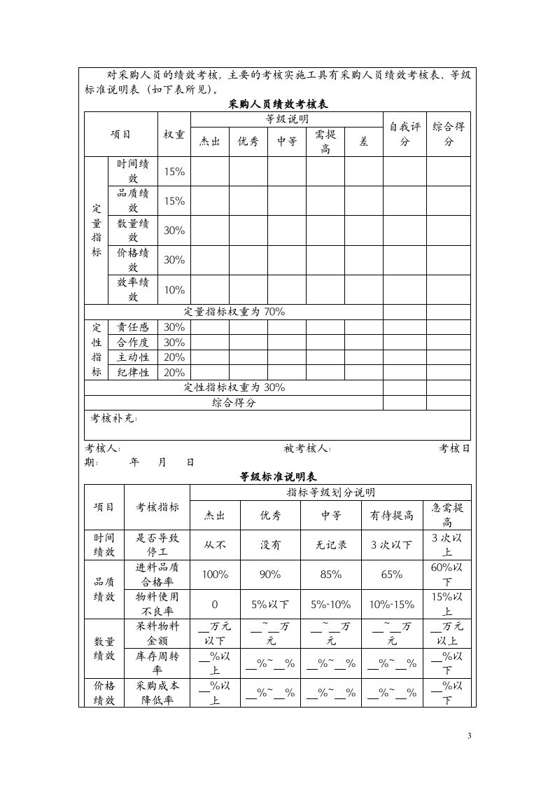 采购人员绩效考核实施方案.docx 第3页