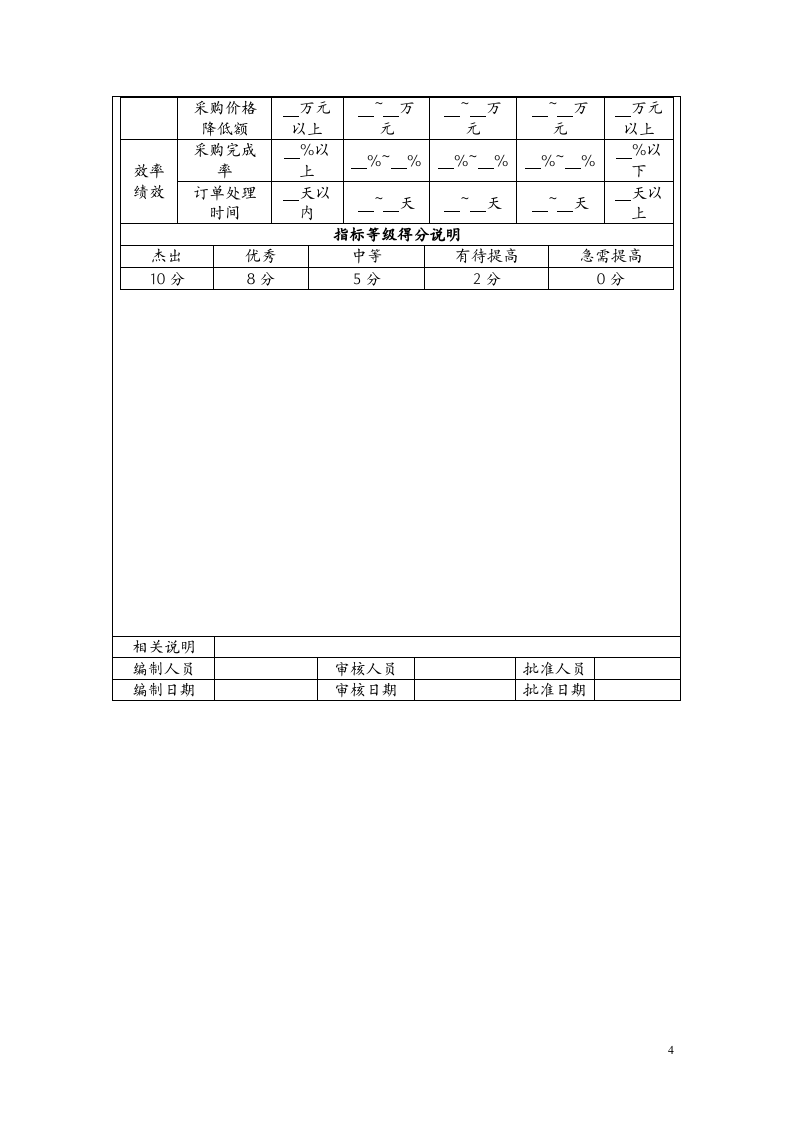 采购人员绩效考核实施方案.docx 第4页