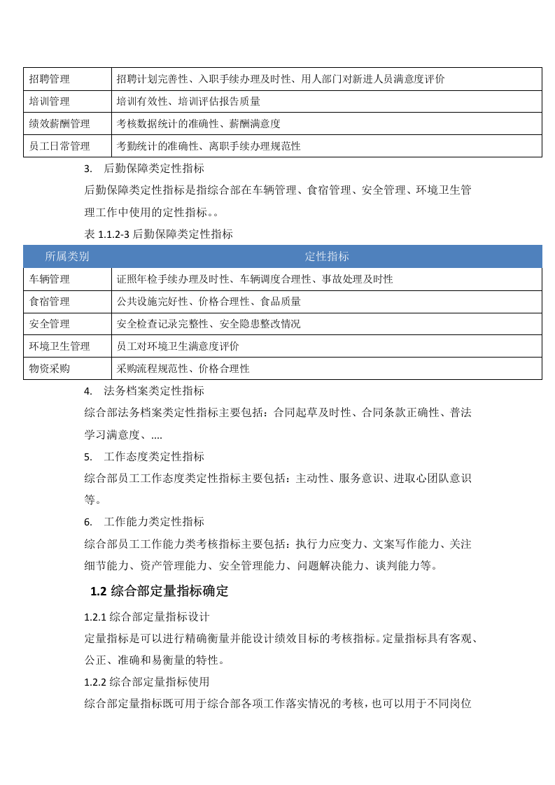 (完整word版)行政综合部绩效考核方案.doc 第2页