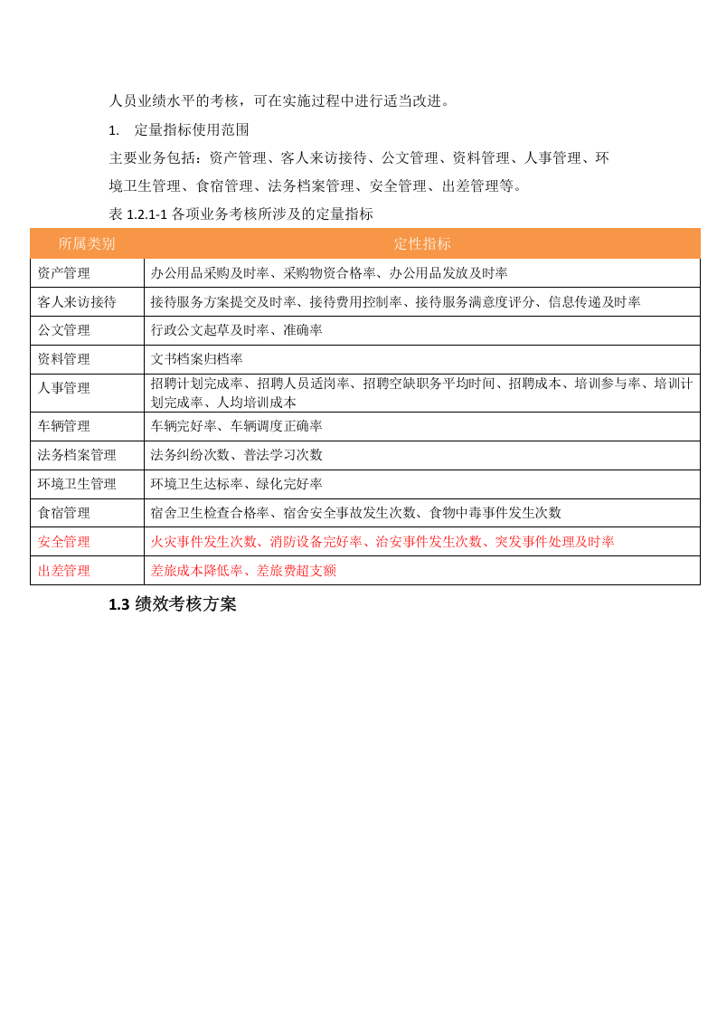 (完整word版)行政综合部绩效考核方案.doc 第3页