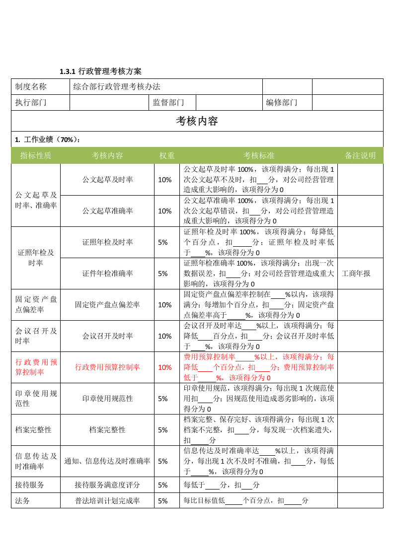 (完整word版)行政综合部绩效考核方案.doc 第4页