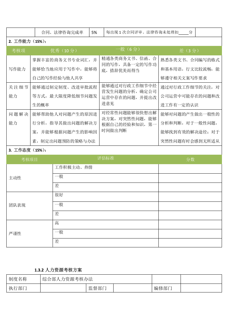 (完整word版)行政综合部绩效考核方案.doc 第5页