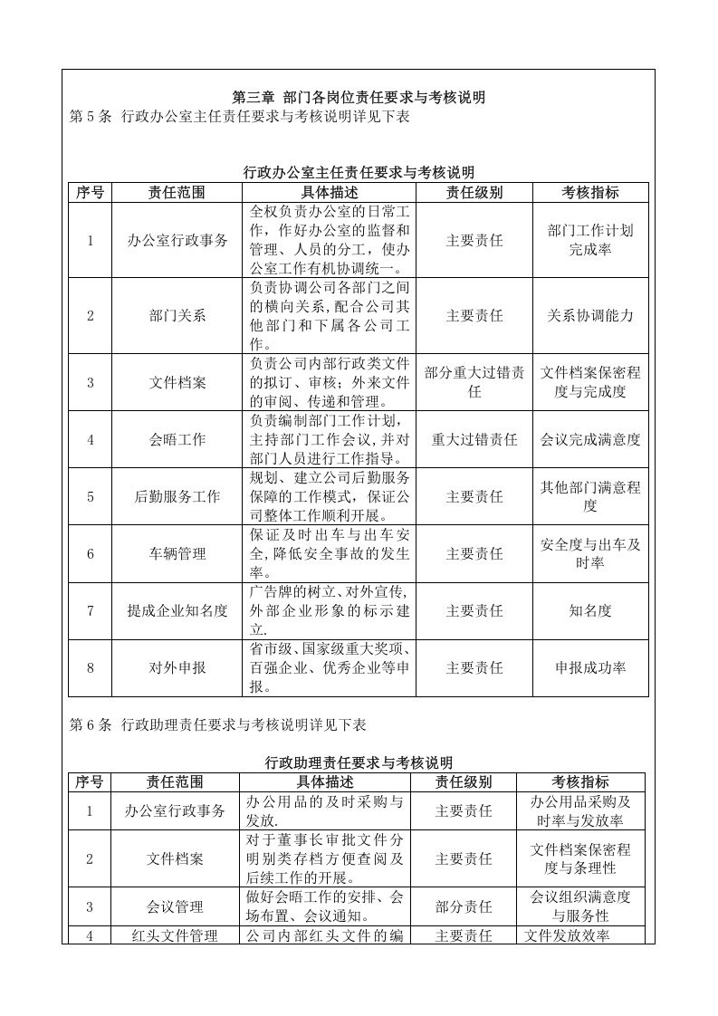 行政办公室绩效考核制度.doc 第2页